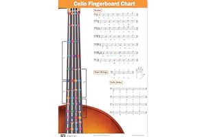 QMG Wykres palcowania wiolonczeli z notatkami oznaczonymi kolorami, techniki wagi wiolonczeli odpowiednie dla wszystkich poziomów