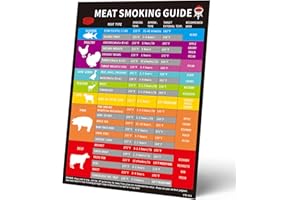 UOQO Magnetic Meat Temperature Guide,Meat Smoking Magnetic BBQ Meat Doneness Chart for Grilling Includes Smoking Temperature Cooking Time and Internal Temp,Premium Smoker Accessories for BBQ Lovers