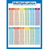 Multiplication Table Poster for Kids, Educational Times Chart for Math Classroom (Laminated, 18" x 24")