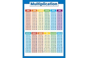 Multiplikationstabell affisch för barn - pedagogisk tid tabell för matematikklassrum (LAMINATED, 45 x 61 cm)