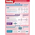 Bonding | Science Posters | Gloss Paper measuring 850mm x 594mm (A1) | Science Charts for the Classroom | Education Charts by Daydream Education