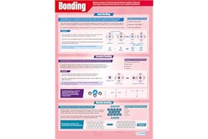 Bonding | Science Posters | Gloss Paper measuring 850mm x 594mm (A1) | Science Charts for the Classroom | Education Charts by Daydream Education