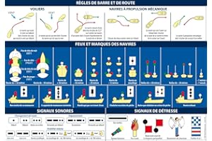 FLASH-TIDE INSTRUMENTS Planche Adhésive Bateau RIPAM (Règles de Navigation)