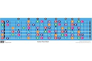 QMG Tabla de notas de diapasón de guitarra codificada por colores, para aprender a tocar la guitarra y la teoría musical, adecuada para todos