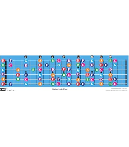 Tabella Note Chitarra A Colori - Guida Visuale Per Imparare La Tastiera Rapidamente