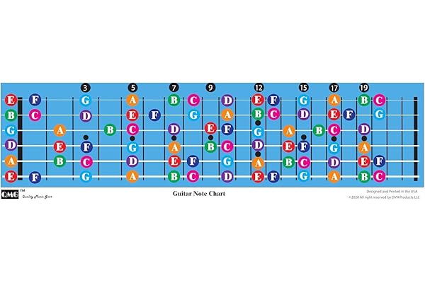 QMG Tableau de notes à code couleur pour guitare - Apprendre à jouer de la guitare et à la théorie musicale, convient à tous