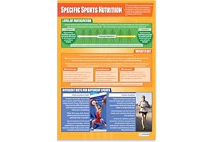 Daydream Education Nutrizione sportiva specifica | Poster in PE | Carta lucida laminata misura 850 mm x 594 mm (A1) | Grafici di educazione fisica per l'aula | Grafici educativi