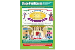 Daydream Education Affiche de théâtre Papier brillant laminé mesurant 850 mm x 594 mm (A1)