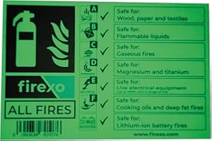 Firexo All Fires Fire Extinguisher Sign - Photo-Luminescent Fire Point Safety Sign