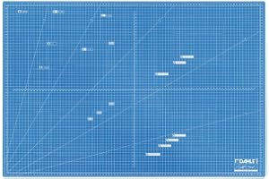 Dahle Skärmatta A1 självläkande, 60x90 cm - Dubbelsidig, 4 mm, blå | 5-lagers PVC, rutnät med DIN-format, skalor i cm och tum – för tyg, papper och kartong