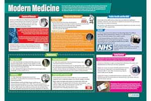 Modern Medicine | History Posters | Gloss Paper measuring 850mm x 594mm (A1) | History Classroom Posters | Education Charts by Daydream Education