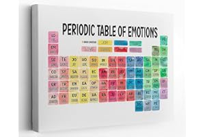 BXFAHZJ Periodensystem der Emotionen Gefühle Diagramm Stimmungsmesser Leinwand Wandkunst Mental Health Thema 27,9 x 35,6 cm Drucke Dekor für Klassenzimmer Schule Beratung Büro Beruhigung Ecke Geistige