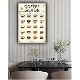 kutuTR Coffe Guide Siyah &Ccedil;er&ccedil;eve G&ouml;r&uuml;n&uuml;ml&uuml; Ahşap Duvar Tablosu A4 - Kahve Rehberi, a4coffe_01.