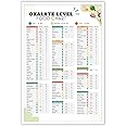 Low Oxalate Food List Chart Healthy Food Poster Metal Tin Sign Kidney Disease Diet Planner Nutrition Tracker Kidney Stones High Oxalate Food Guide Prints For Kitchen Wall Decor 6x8in