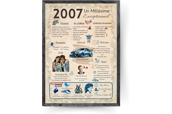 Générique Affiche anniversaire Affiche cadeau,carte cadeau anniversaire,cadeau homme, femme, majorité 19 ans(2007(cadre non inclus))