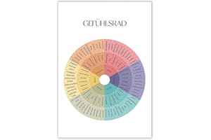 AWTJIS Gefühle-Rad Poster auf Deutsch. Emotionsrad-Diagramm Gefühle kennenlernen Poster für psychische Gesundheitsberatung Psychologie-Wissen Büroraum Heimstudio Wanddekoration 30,5 x 40,6 cm