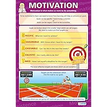 Affiche éducative : Les Périodes Musicales | Pour Salle De Classe Ou Maison | Format A1 Laminé Brillant