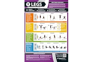 POSTERFIT Legs Exercise | Full Legs Workout | Improves Strength Training | Laminated Gym and Home Poster | Includes Online Video Training Support | Size - 594mm x 420mm (A2) | Improves Personal Fitness