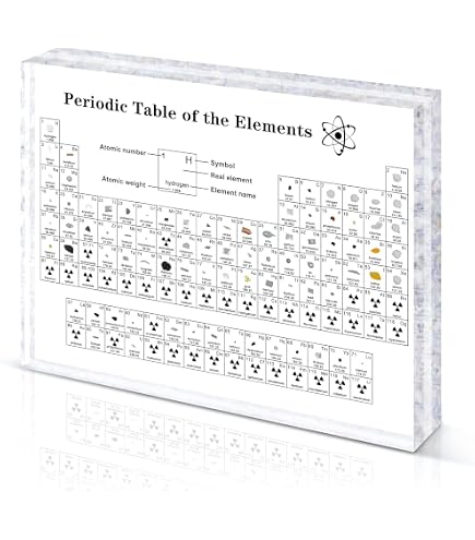 Giant Periodic Table Poster Bigtime Signs Periodic Table Of Elements ...