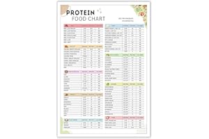 Yunking High Protein Food Chart List Poster Healthy Diet Meal Plan Grocery List Metal Tin Sign Print for Kitchen Room Wall Decor - 6x8 Inches