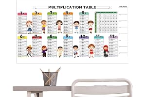 Multiplikationstabell för - PVC | 0–12 gånger tabell matematiska flashkort