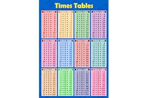 WISDOM LEARNING Times Table Chart 1-12 – Glossy Multiplication Poster for Primary School, Classroom, Homeschool, Key Stage 1 & 2, Colourful Maths Learning Wall Chart A3