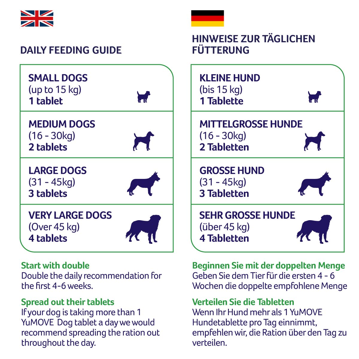 lintbells yumove dog 300