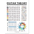 Guitar Chords Chart Poster for Beginners, 8.78 x 12.4 Inch Laminated Guitar Chord Chart The Circle of Fifths Poster Guitar Theory Chart Guitar Chords Scale Chart Gift for Beginners