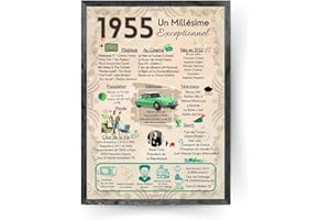 Générique Affiche anniversaire 70 ans Affiche cadeau,carte cadeau anniversaire,cadeau homme, femme, (1955(cadre non inclus))