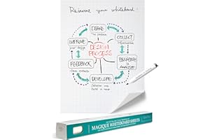 EASYCLING Magique Tableau Blanc Whiteboard. Autocollante - Film Électrostatique avec 25 Feuilles & 1 Marqueur, Effaçable et Réinscriptible, Convient pour Toutes les Surfaces, 60cm x 80cm (Quadrillées)