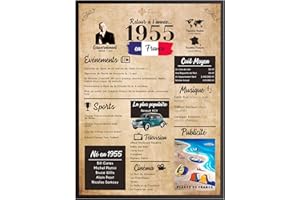 Finoly Retour en 1955 | Affiche Anniversaire 70 Ans | Cadeau pour Femme et Homme | Poster Vintage