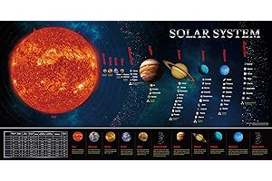SpriteGru Bildungsposter zum Sonnensystem, Perfekt für Kleinkinder und Kinder (Erweiterte Ausgabe, 76 x 38 cm)