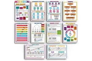 Sproutbrite Musikposter für Klassenzimmer – Klassenzimmer-Dekoration für Grund-, Mittelschule und Highschool-Musik-Klassenzimmer (2 Stück)