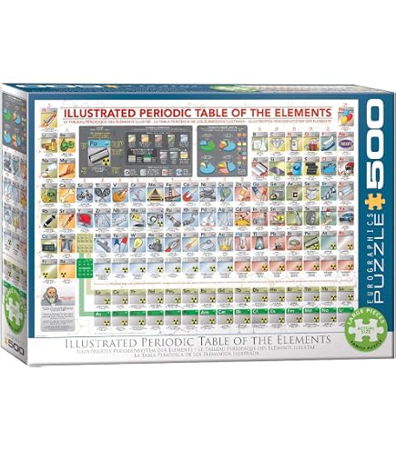 Eurographics Puzzle 1000 Pezzi – Tavola Periodica Illustrata 68x48 Cm - Foto 3