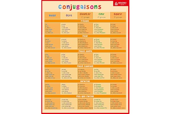FICHE MEMO GRAMMAIRE 20,5 x 26,5 cm BOUCHUT