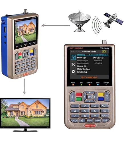 Metronic 450003 Mesureur De Signal Satellite à Aiguille - Satellite Finder Précis Avec Miroir & Son