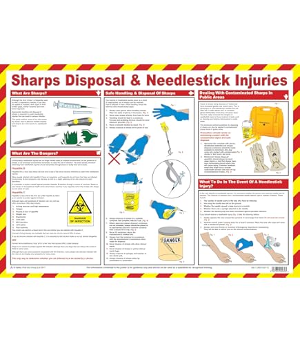 Sustainability | Design & Technology Posters | Laminated Gloss Paper Measuring 850mm X 594mm (A1) | Design And Technology Classroom Posters | Education Charts By Daydream Education - View #9