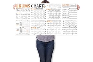 TIMITA Affiche de théorie de batterie - Grand diagramme d'apprentissage de batterie comprenant la théorie de batterie | Battement de base | Rudiments | Rythme de batterie | Variété de styles de rythmes
