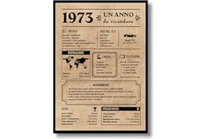 EQUIK PRODUCTS Biglietto Anniversario 50 anni | Regalo Compleanno | Biglietto Auguri | Uomo | Donna | Anno 1973 | Decorazioni Feste (1973)