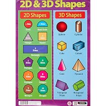 2d Shapes 3d Shapes Childrens Basic Learn Wall Chart