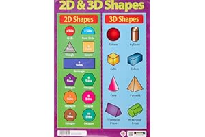 Sumbox A3 2D and 3D Shapes Poster – Educational Maths Wall Chart for Kids, Geometry Learning for KS1 & EYFS