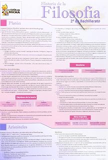 La Guía de Micha: Historia de la Filosofía, 2º de Bachillerato