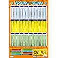 DIVISION TABLES from 1-12 Wall Poster/Chart - Divisibility Rules - Educational School Numeracy Wall Chart Poster