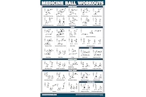 QuickFit Medicine Ball Workout Poster - Exercise Routine for Medicine & Slam Ball (Laminated, 18" x 27")