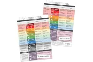 METAFOX Kompas uczuciowy do coachingu i terapii | strukturalny i przejrzysty | znajdowanie i nazywanie uczuć - zrozumienie siebie i innych