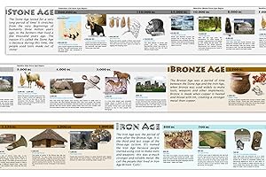 TIGER MOON THE TIGER MOON TRADING COMPANY LTD Stone Age, Bronze Age and Iron Age Prehistoric History Timeline - Printed on Vinyl - 15 x 265cm Long - School Classroom Resource/Decoration