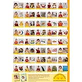 Babyzeichen-Plakat: Wichtigste Starterzeichen: 40 erste Gebärden