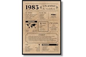 EQUIK PRODUCTS Biglietto Anniversario 40 anni | Regalo Compleanno | Uomo Donna | Anno 1983 | Decorazioni Feste (1983)