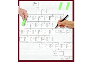 My History Family tree working chart (10 generations tall, 1 metre long)