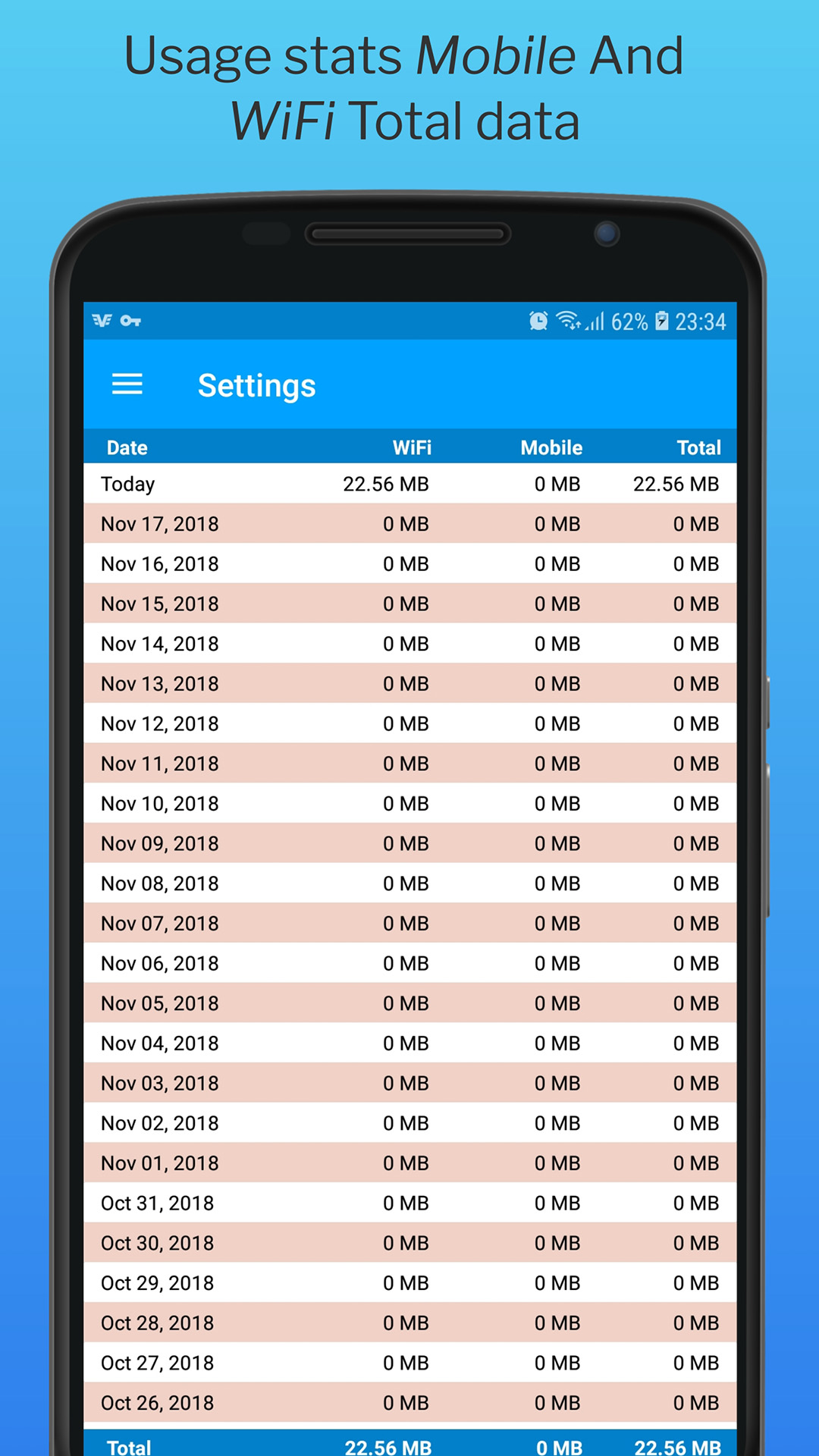Monitor Wifi & Mobile Data Monitor Amazon.de Apps für Android